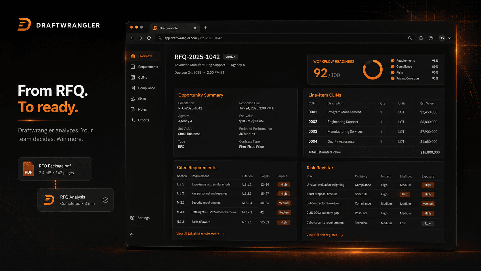 Draftwrangler bid workspace screenshot — opportunity summary, CLINs, and bid score